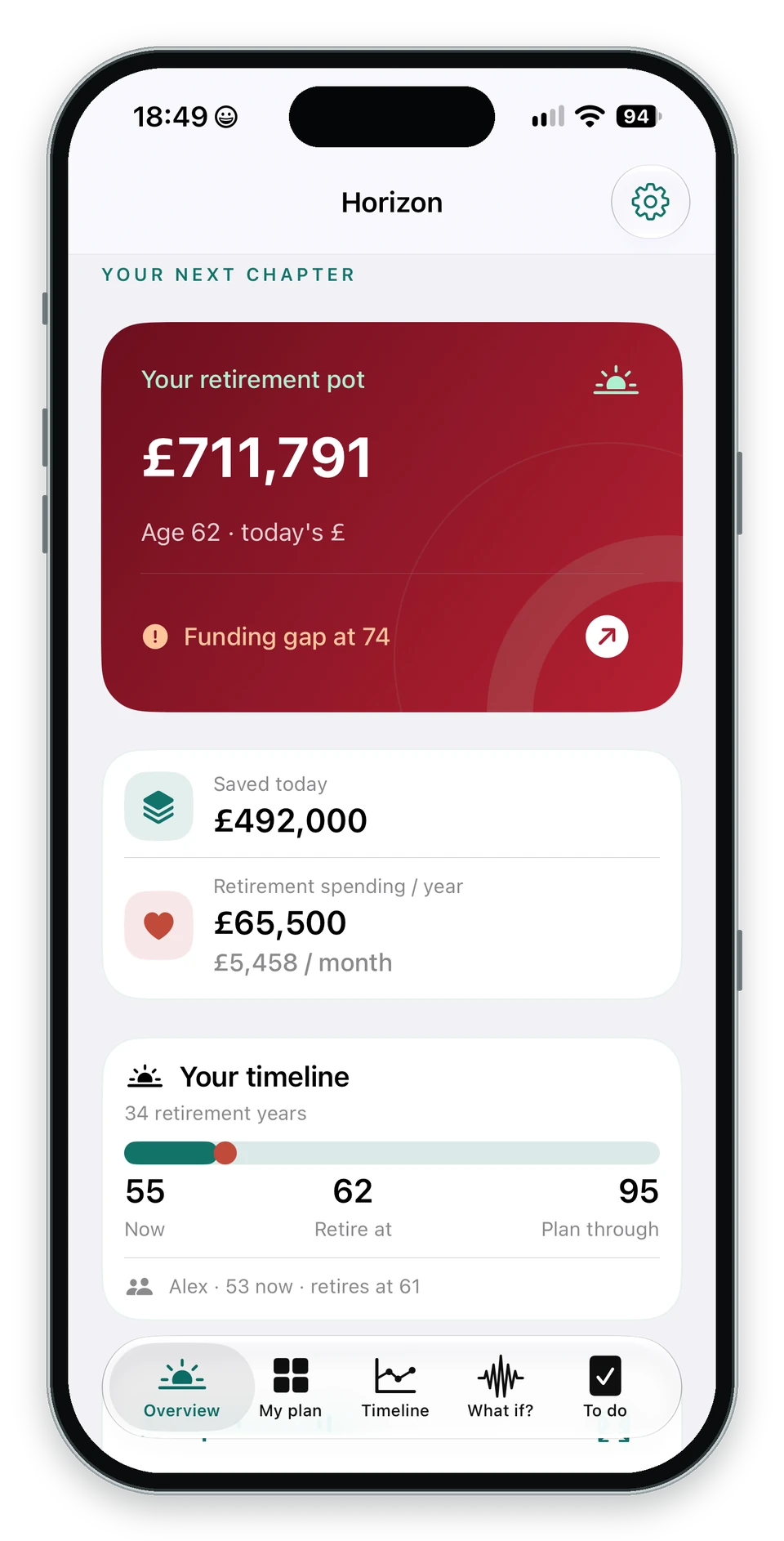 Horizon Overview showing a sample pot, funding gap, spending and timeline