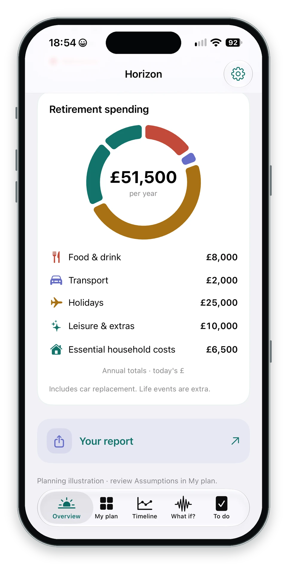 Horizon spending chart with category totals and annual spending