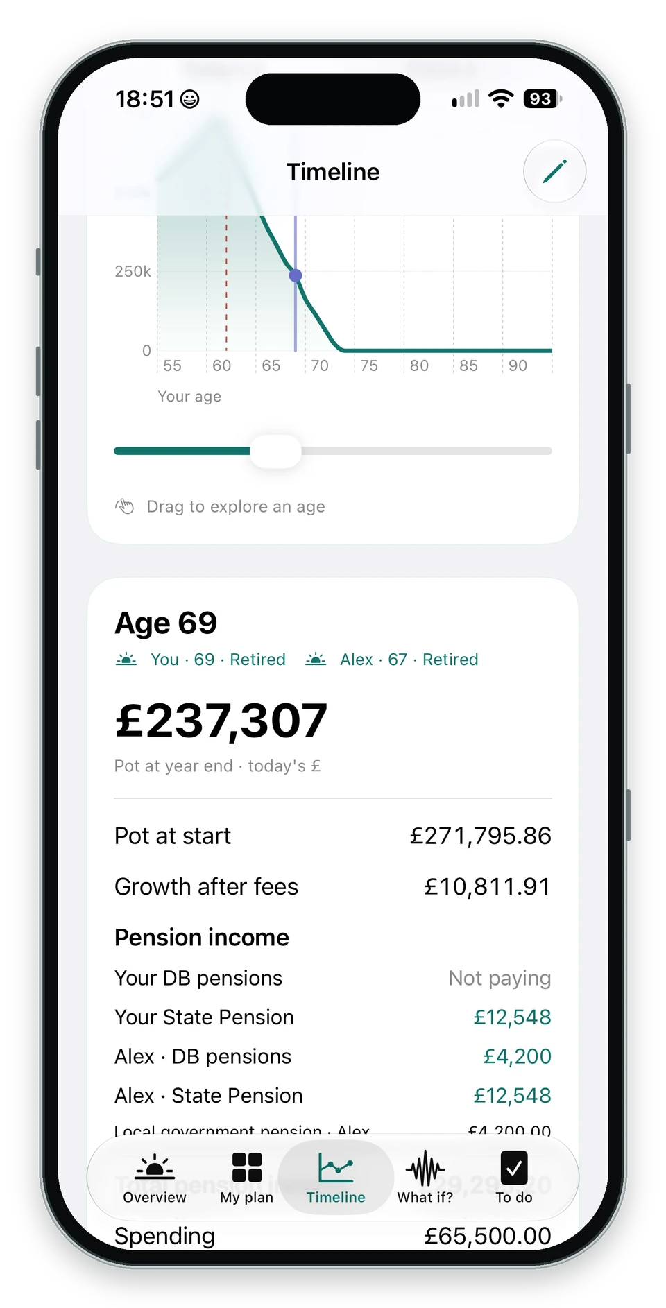Timeline showing pension income and retirement status at the selected age